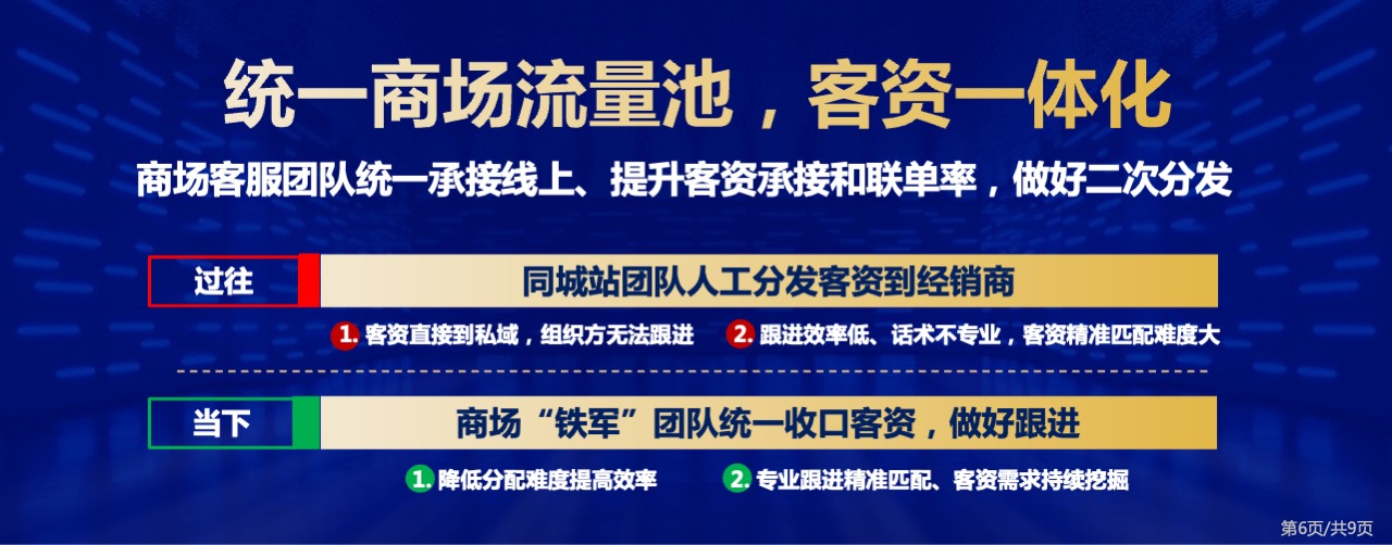 PPT宽屏  公司业务介绍PPT模板免费下载