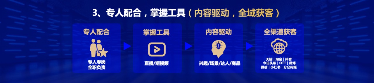 PPT宽屏  2024家居卖场互联网战略发布会PPT模板免费下载