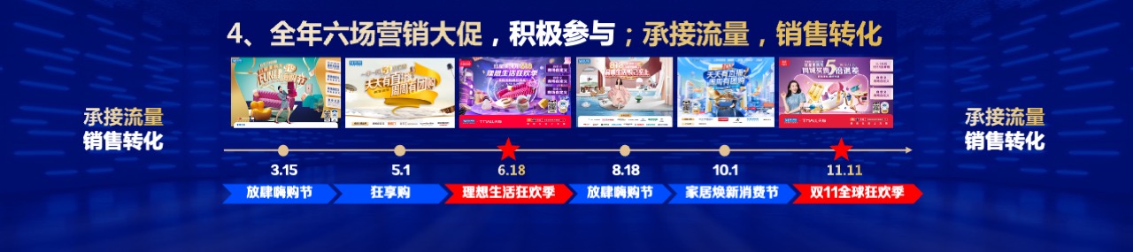PPT宽屏  2024家居卖场互联网战略发布会PPT模板免费下载