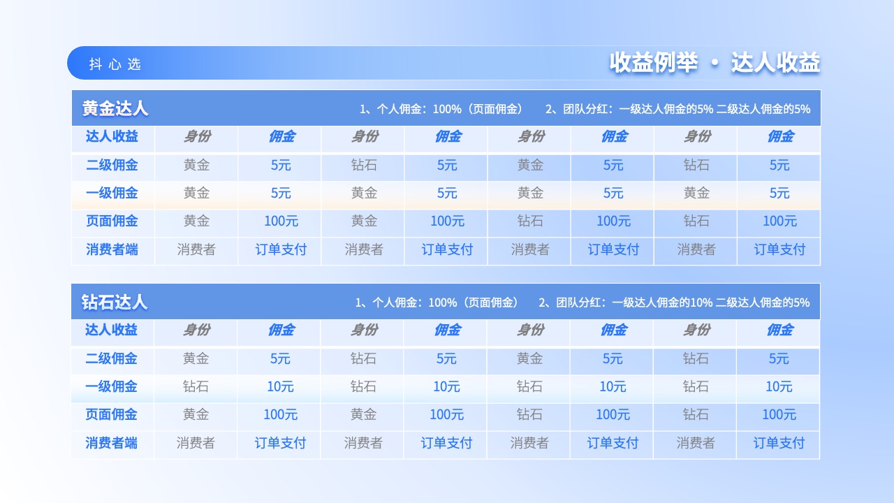 PPT模板  抖心选制度介绍PPT模板免费下载