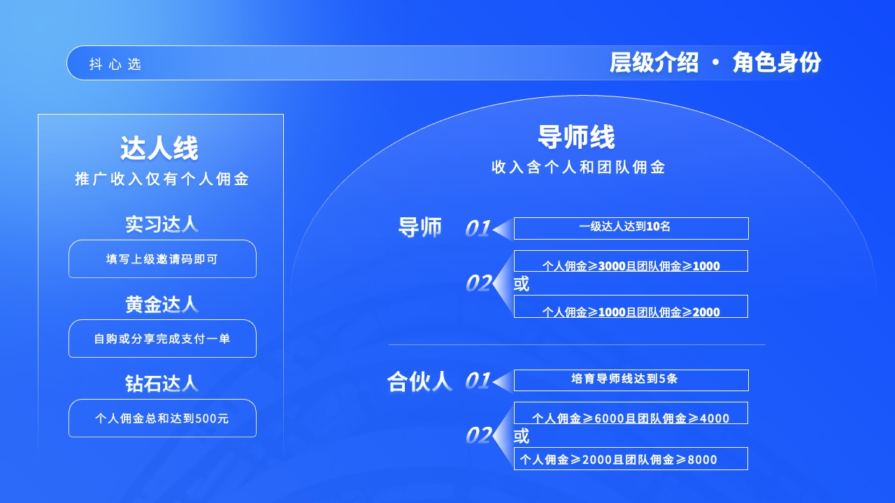 PPT模板  抖心选制度介绍PPT模板免费下载