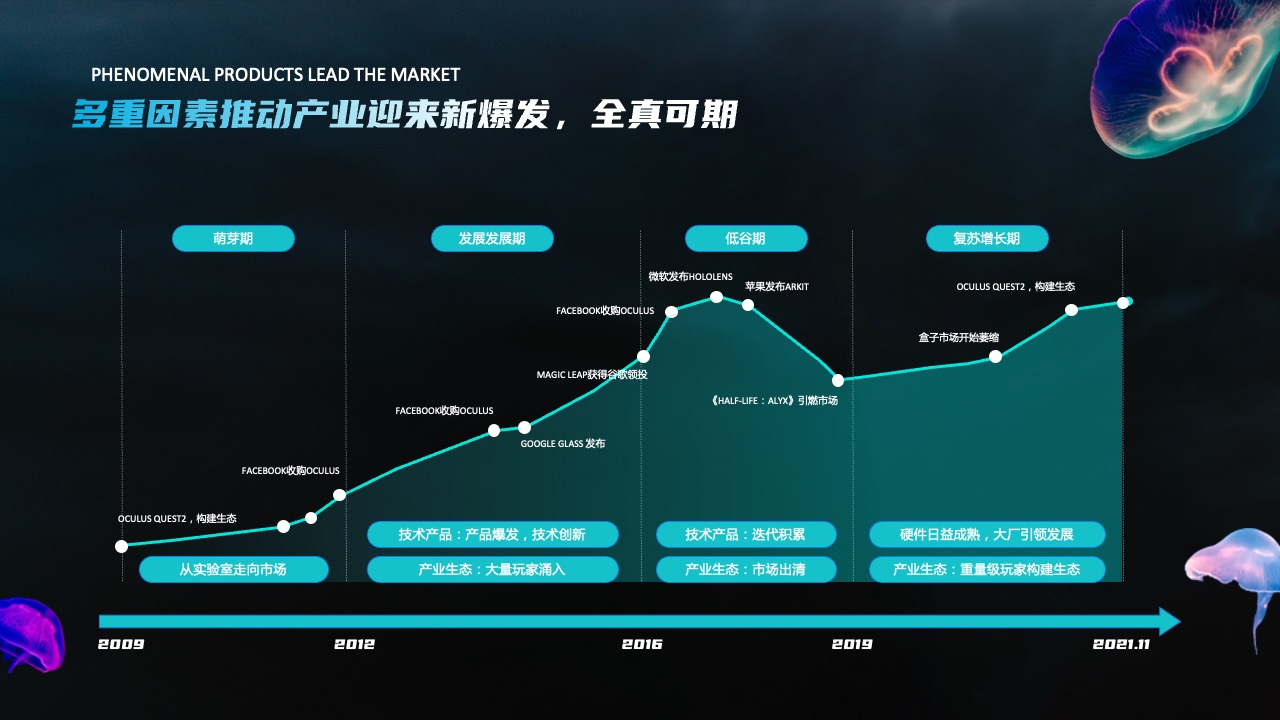 PPT模板  科技风虚拟现实PPT模板免费下载