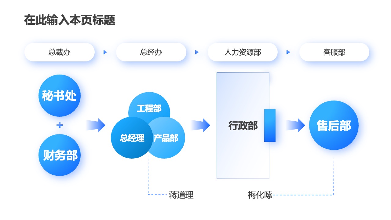 PPT架构 PPT模板  59页高端互联网PPT设计逻辑版式大全PPT模板免费下载-互联网蓝