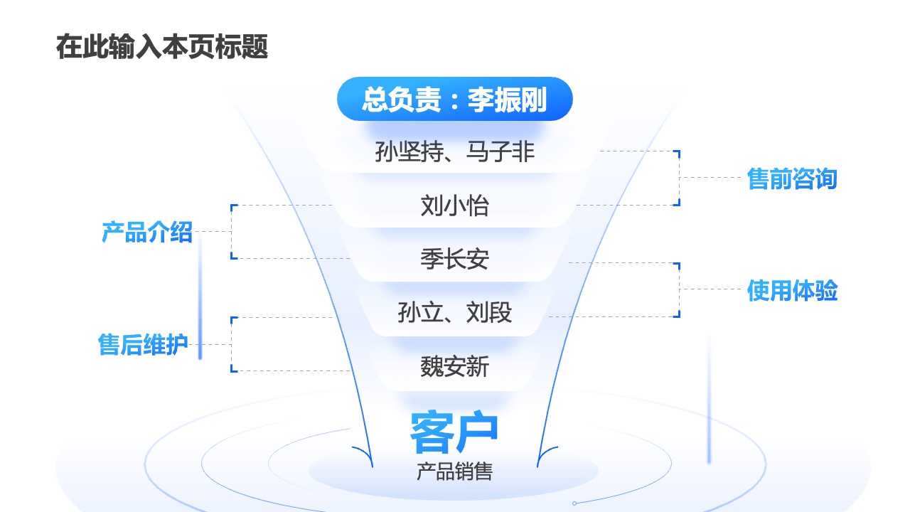 PPT架构 PPT模板  59页高端互联网PPT设计逻辑版式大全PPT模板免费下载-互联网蓝