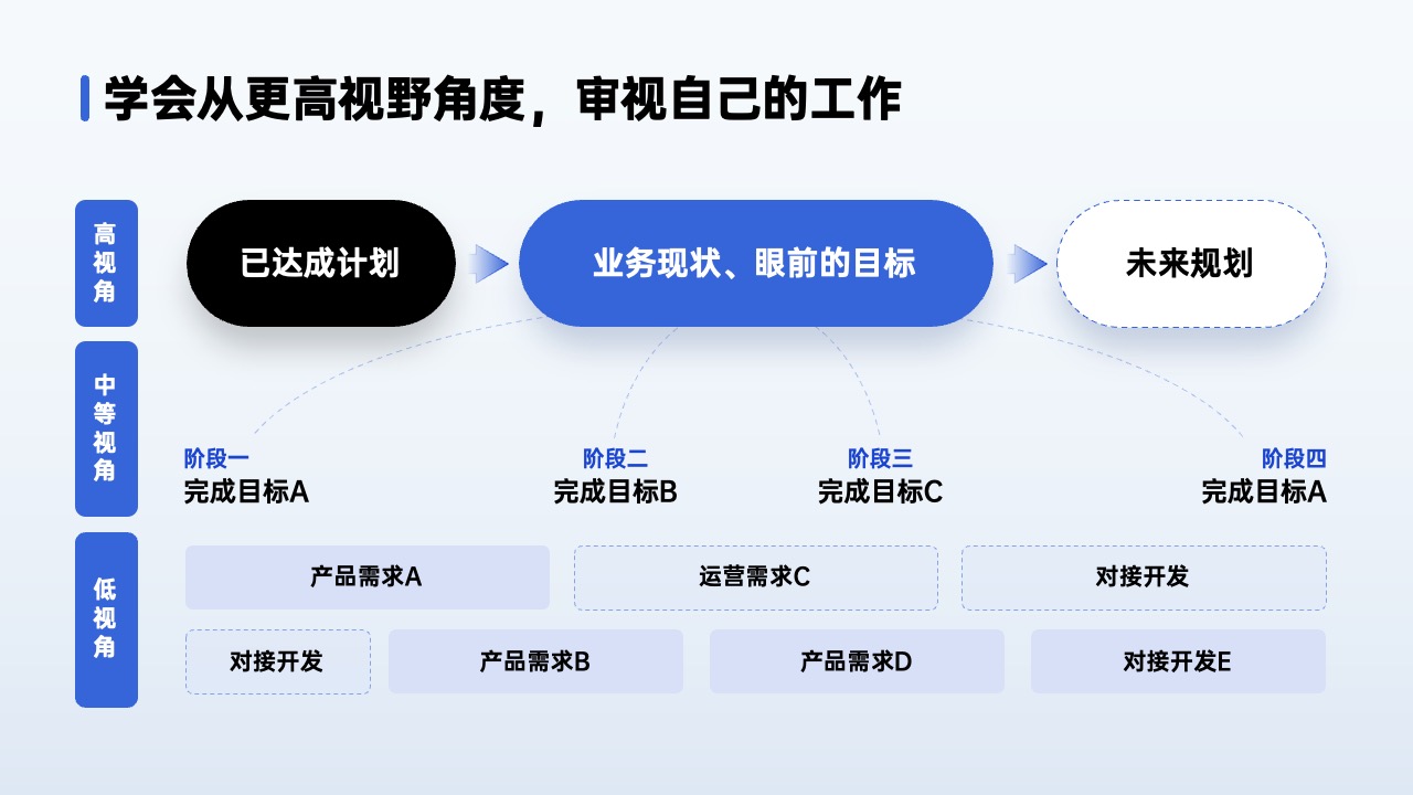 PPT架构 PPT模板  80页互联网逻辑图表PPT模板免费下载