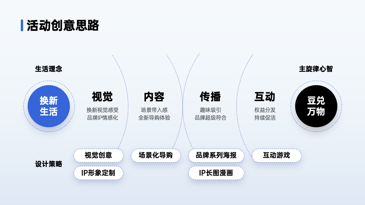 PPT架构 PPT模板  80页互联网逻辑图表PPT模板免费下载