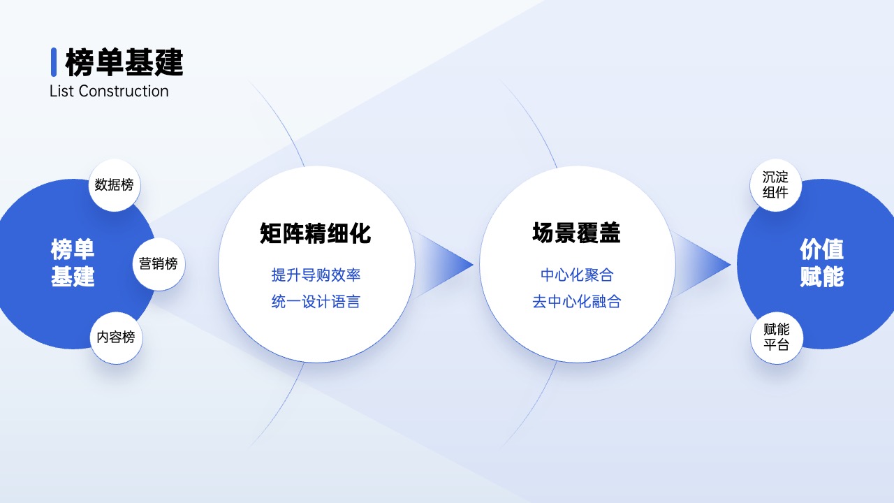PPT架构 PPT模板  80页互联网逻辑图表PPT模板免费下载