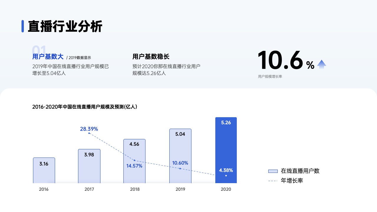 PPT架构 PPT模板  80页互联网逻辑图表PPT模板免费下载