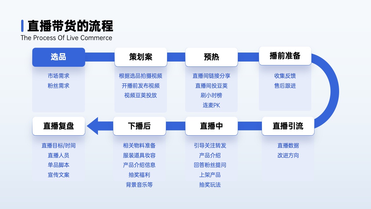 PPT架构 PPT模板  80页互联网逻辑图表PPT模板免费下载