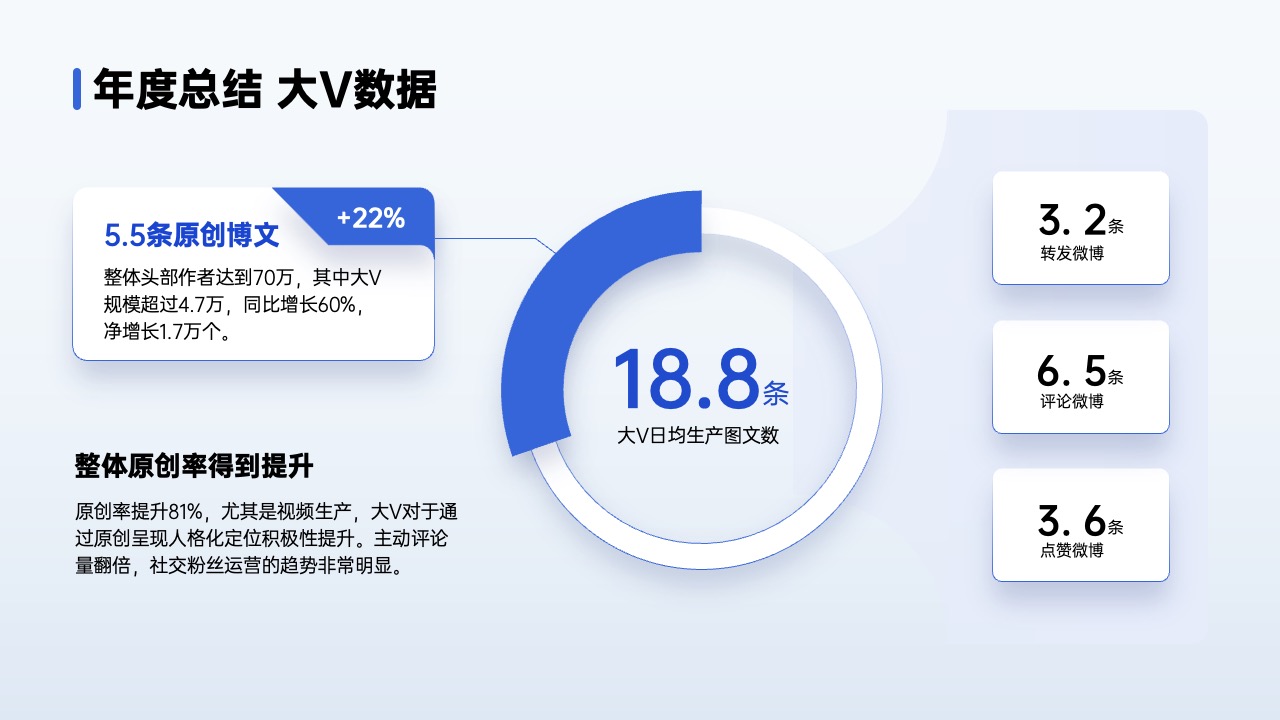 PPT架构 PPT模板  80页互联网逻辑图表PPT模板免费下载