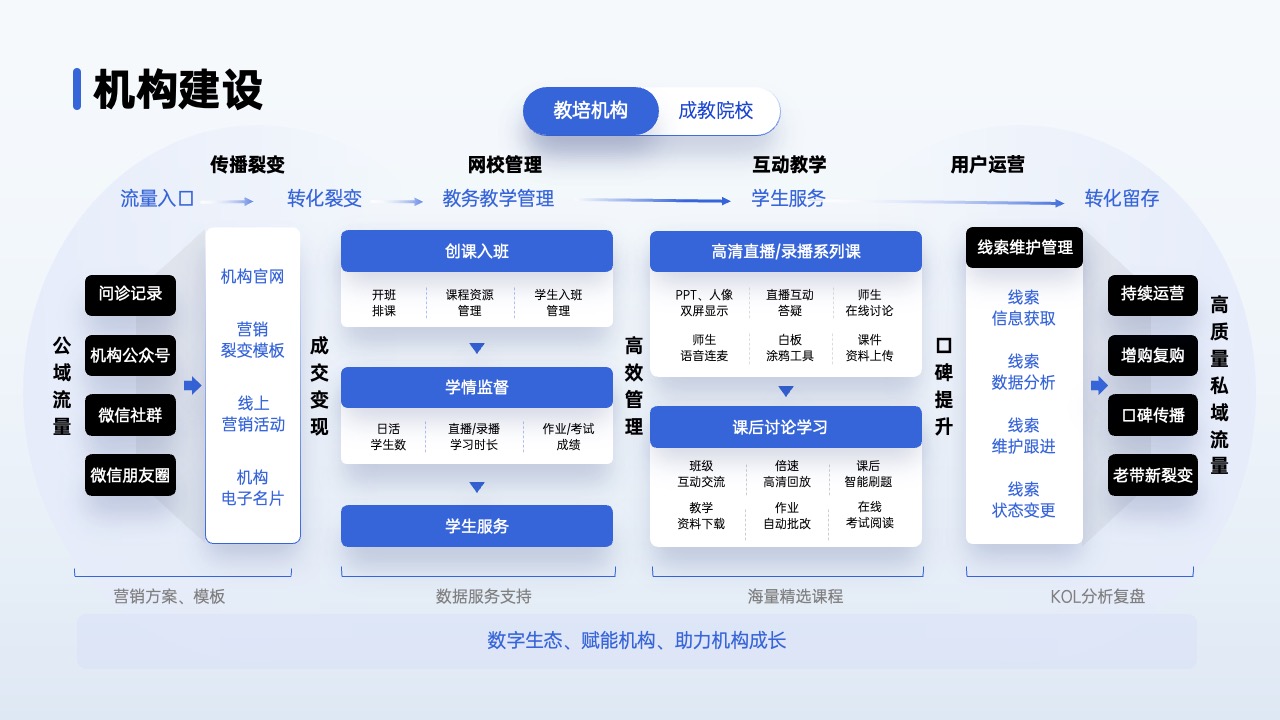 PPT架构 PPT模板  80页互联网逻辑图表PPT模板免费下载