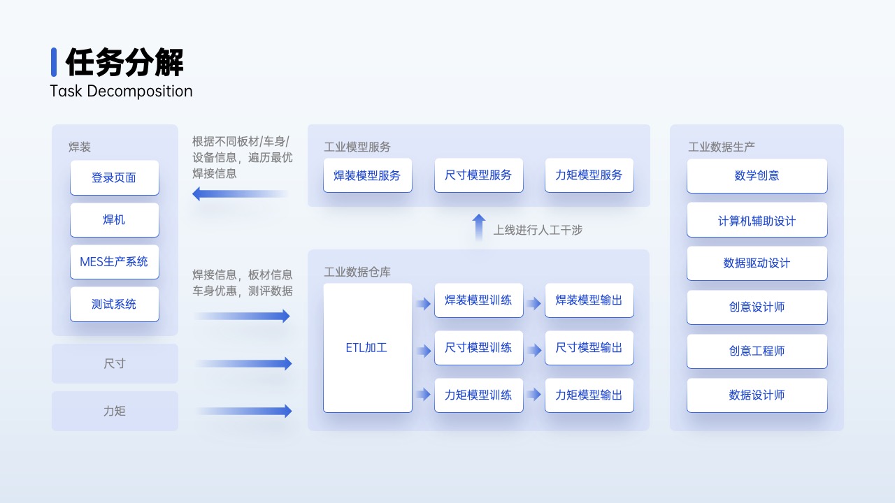 PPT架构 PPT模板  80页互联网逻辑图表PPT模板免费下载