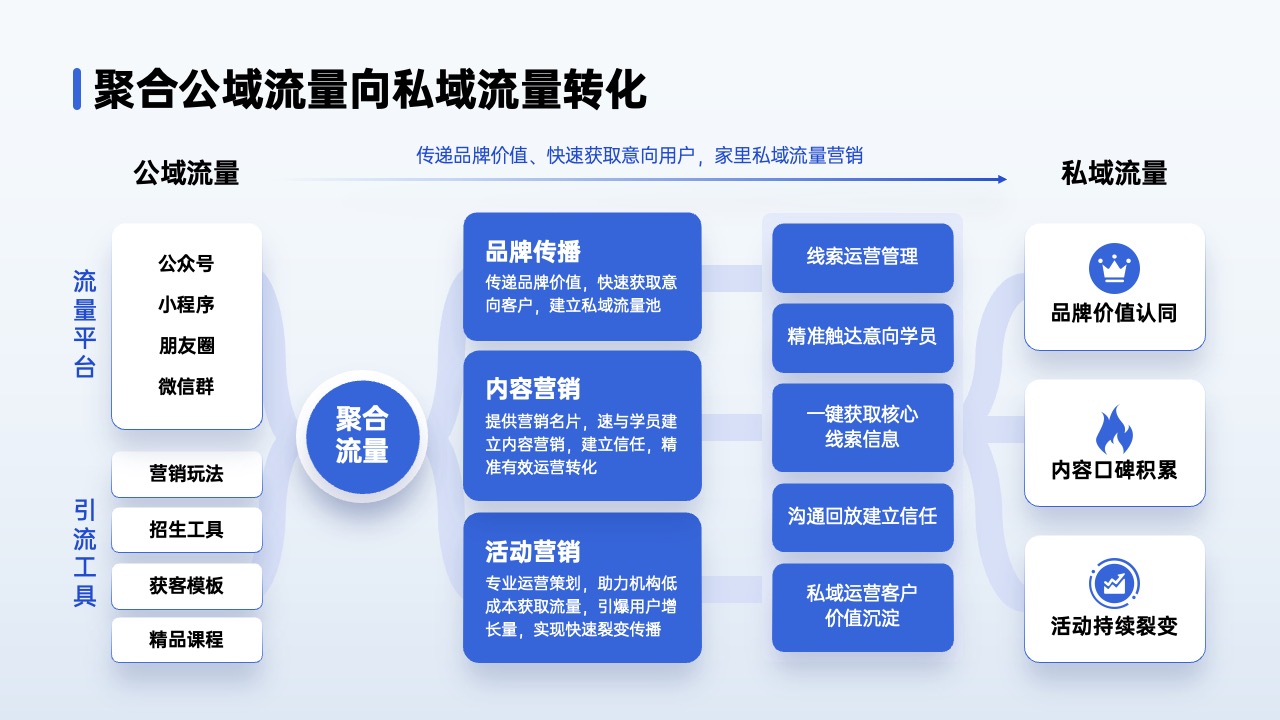PPT架构 PPT模板  80页互联网逻辑图表PPT模板免费下载