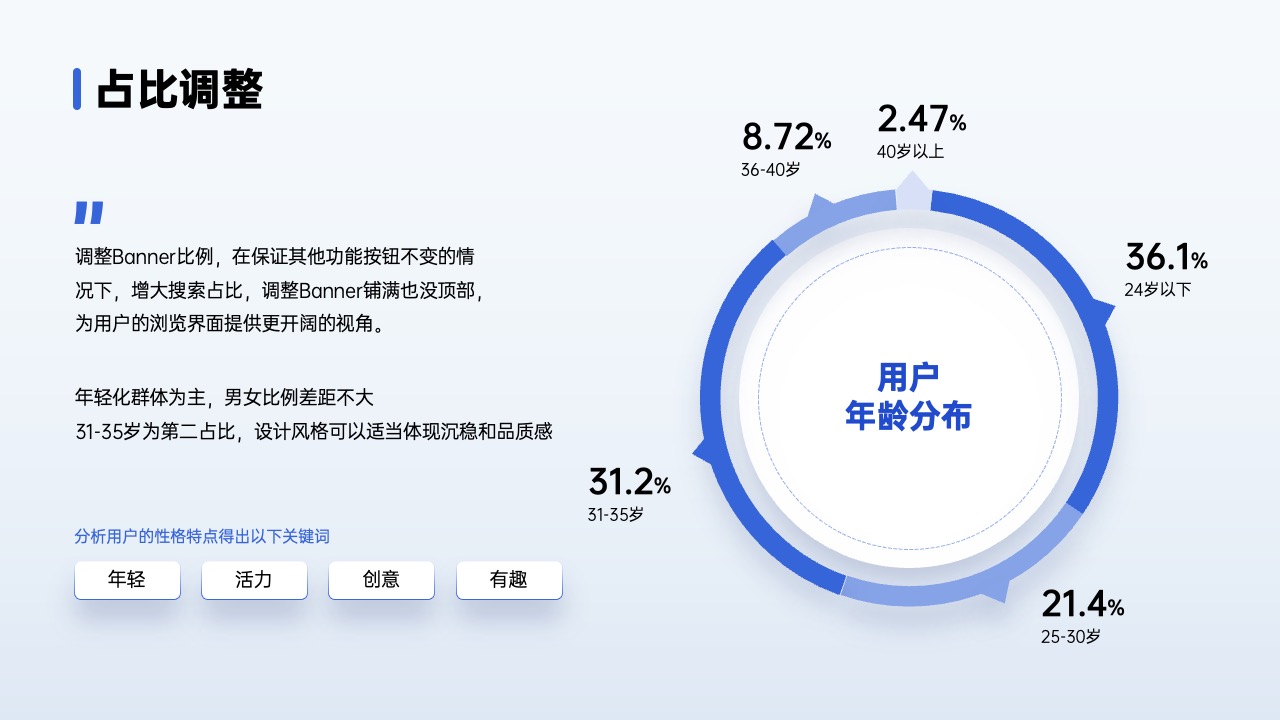 PPT架构 PPT模板  80页互联网逻辑图表PPT模板免费下载