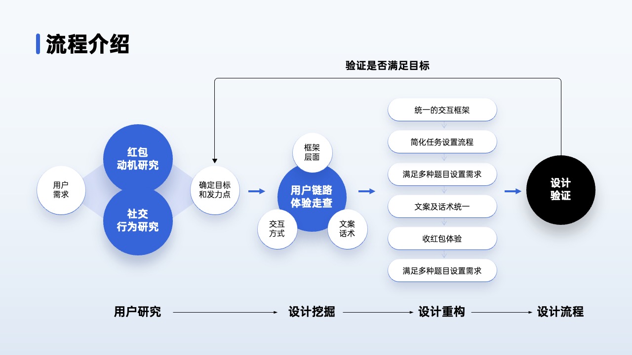 PPT架构 PPT模板  80页互联网逻辑图表PPT模板免费下载
