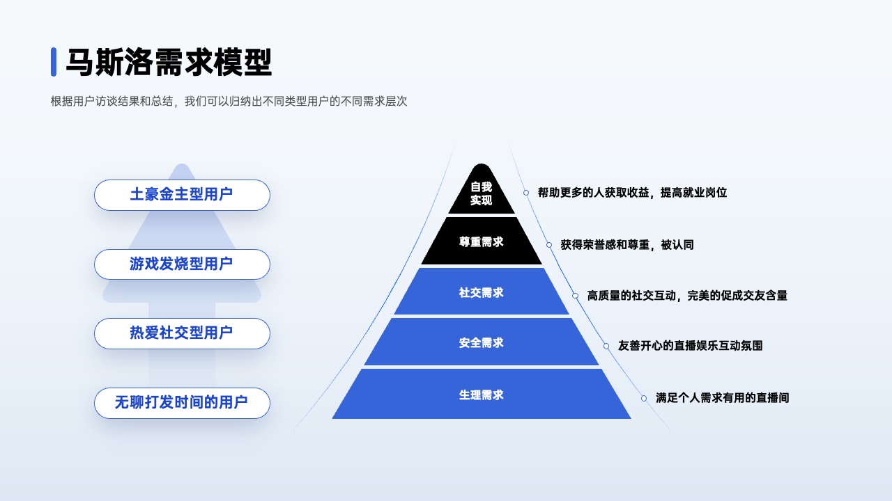 PPT架构 PPT模板  80页互联网逻辑图表PPT模板免费下载