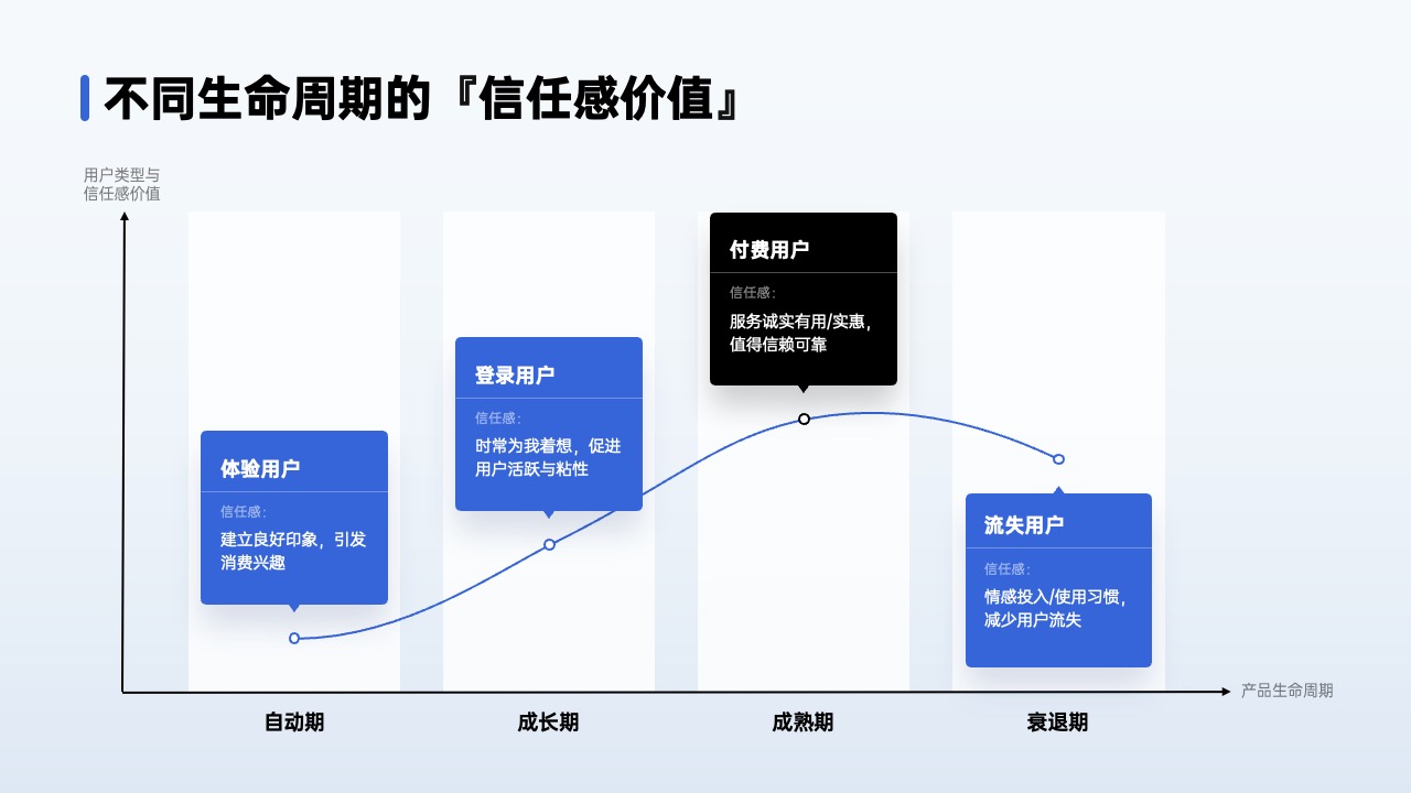 PPT架构 PPT模板  80页互联网逻辑图表PPT模板免费下载