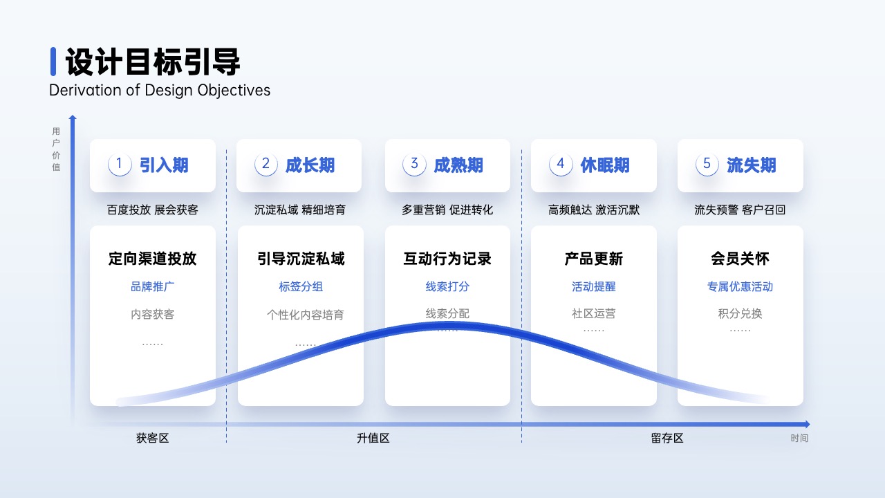 PPT架构 PPT模板  80页互联网逻辑图表PPT模板免费下载