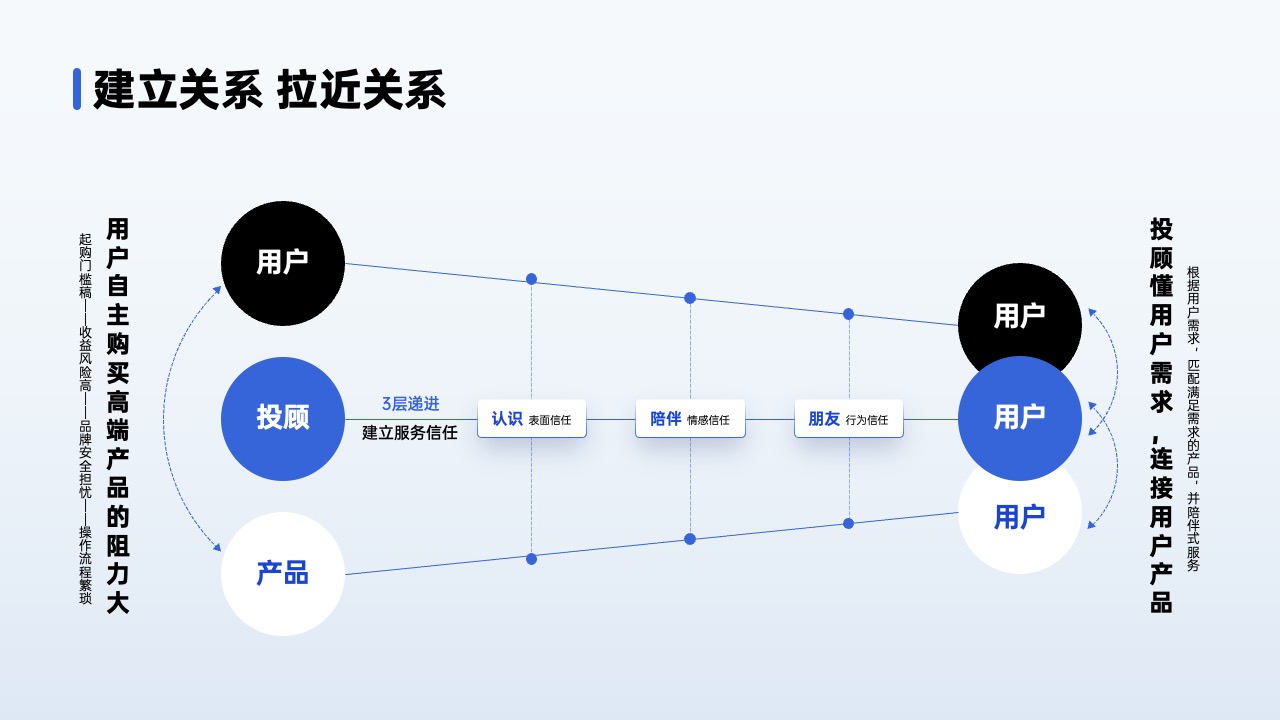 PPT架构 PPT模板  80页互联网逻辑图表PPT模板免费下载
