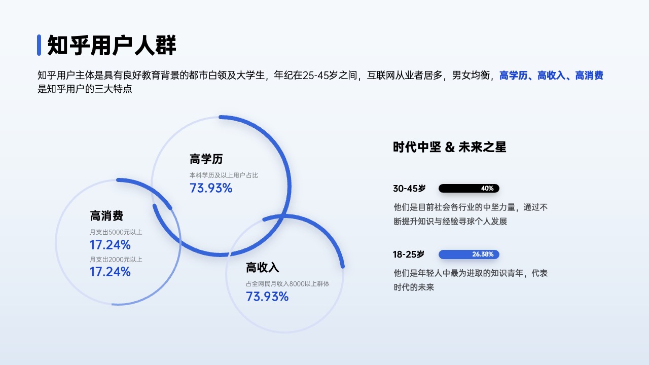 PPT架构 PPT模板  80页互联网逻辑图表PPT模板免费下载