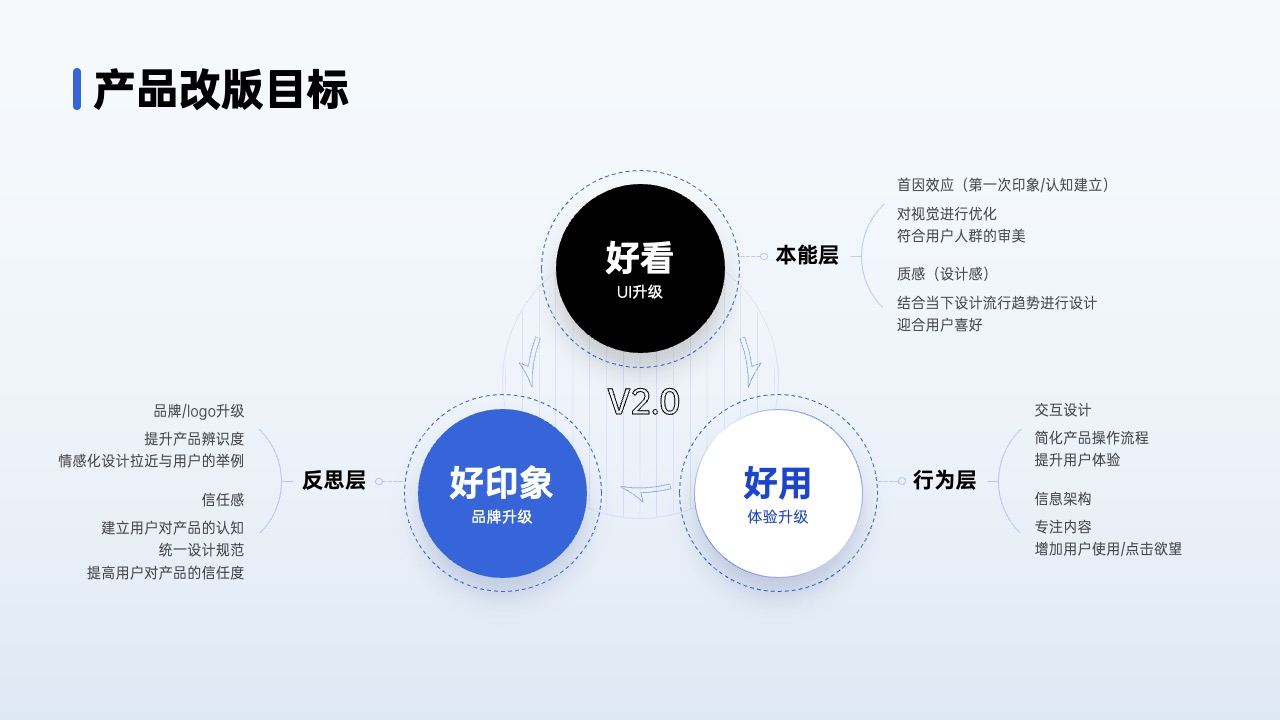 PPT架构 PPT模板  80页互联网逻辑图表PPT模板免费下载