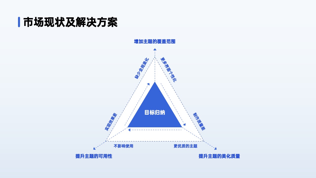 PPT架构 PPT模板  80页互联网逻辑图表PPT模板免费下载