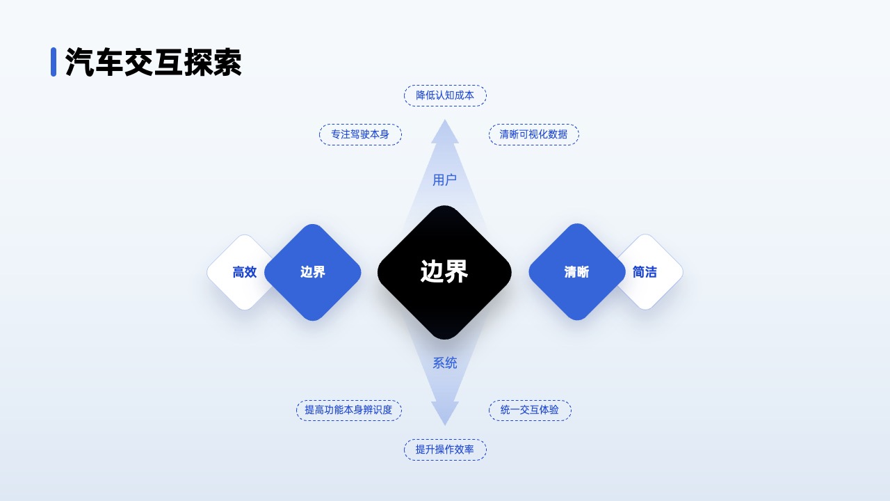 PPT架构 PPT模板  80页互联网逻辑图表PPT模板免费下载