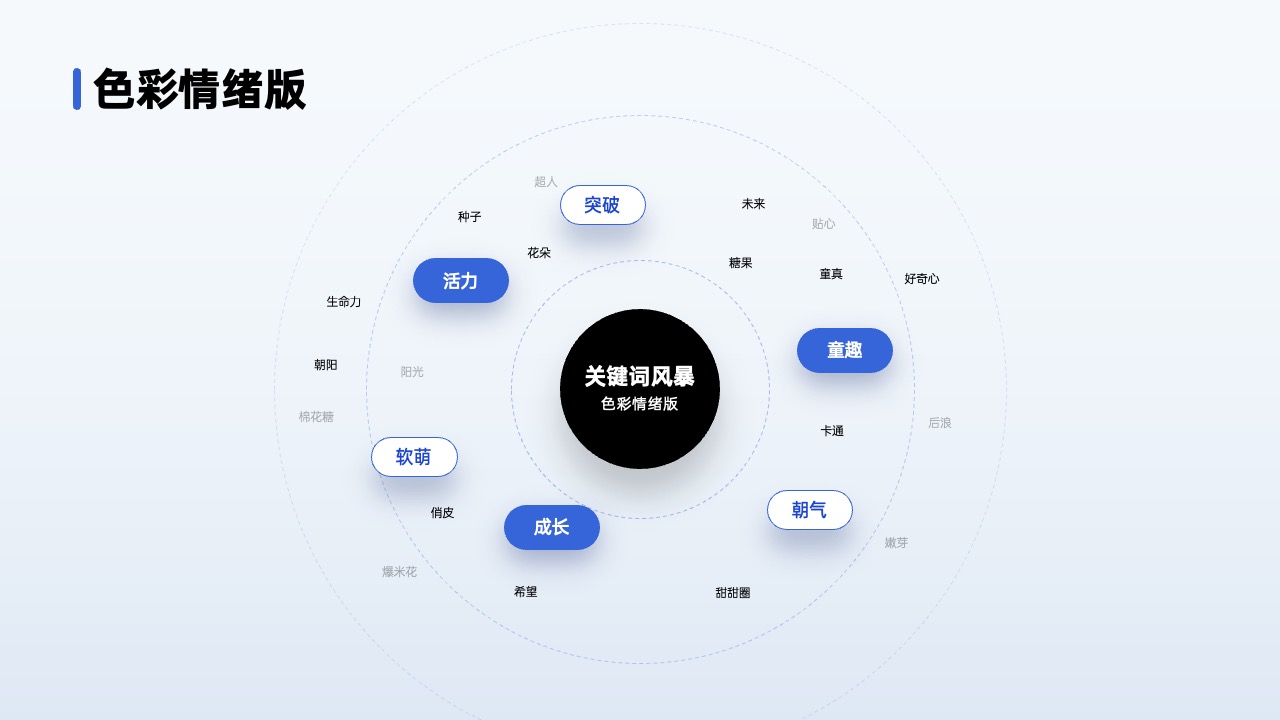 PPT架构 PPT模板  80页互联网逻辑图表PPT模板免费下载