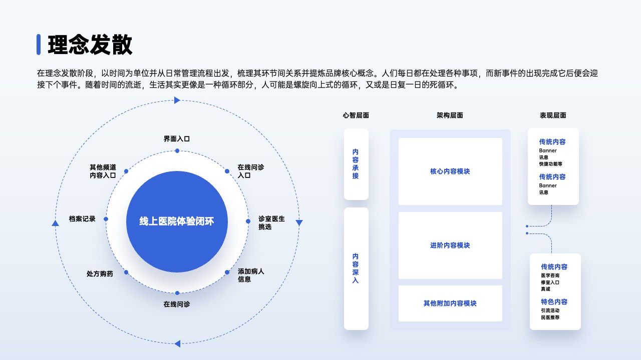 PPT架构 PPT模板  80页互联网逻辑图表PPT模板免费下载