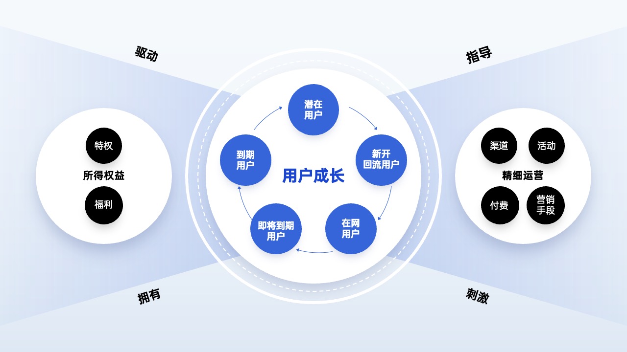 PPT架构 PPT模板  80页互联网逻辑图表PPT模板免费下载