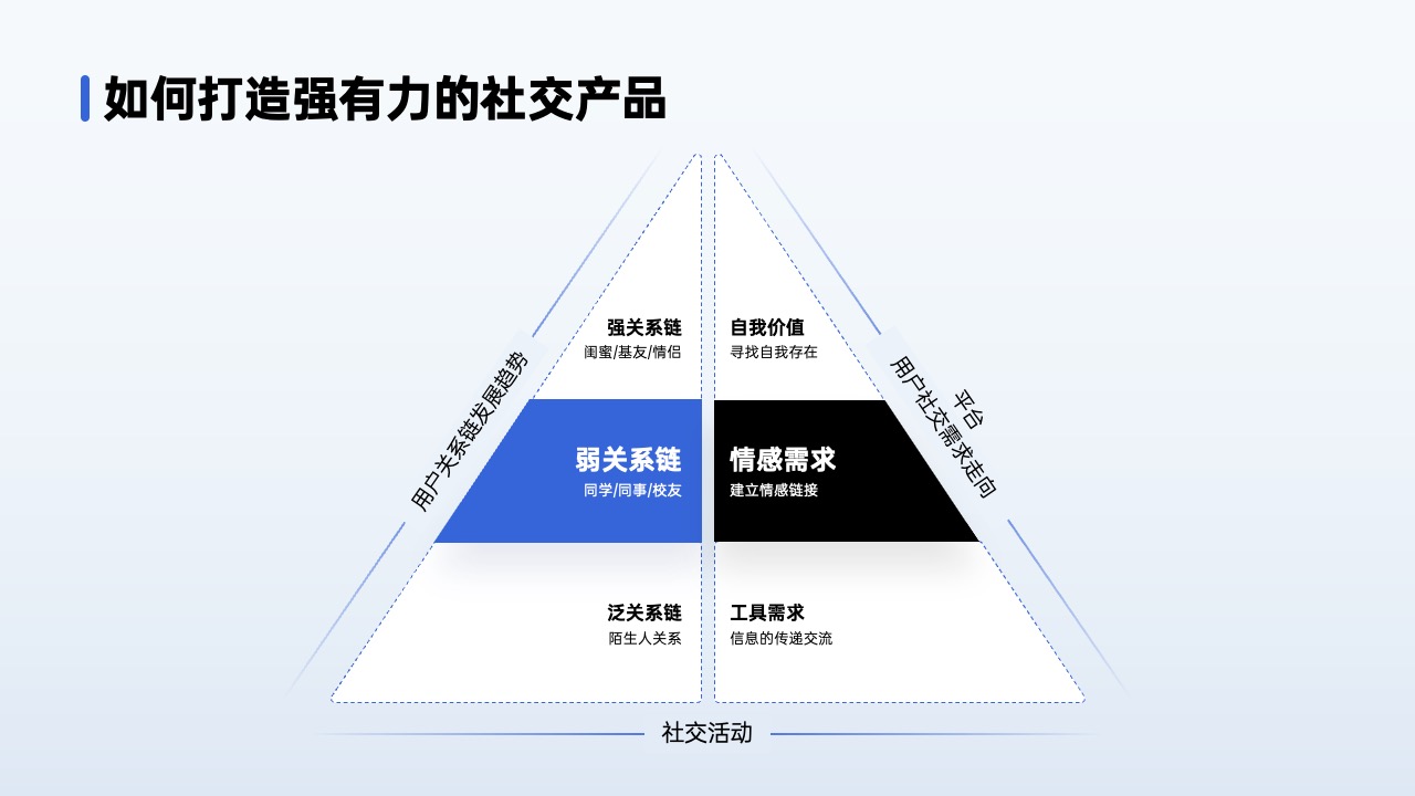 PPT架构 PPT模板  80页互联网逻辑图表PPT模板免费下载