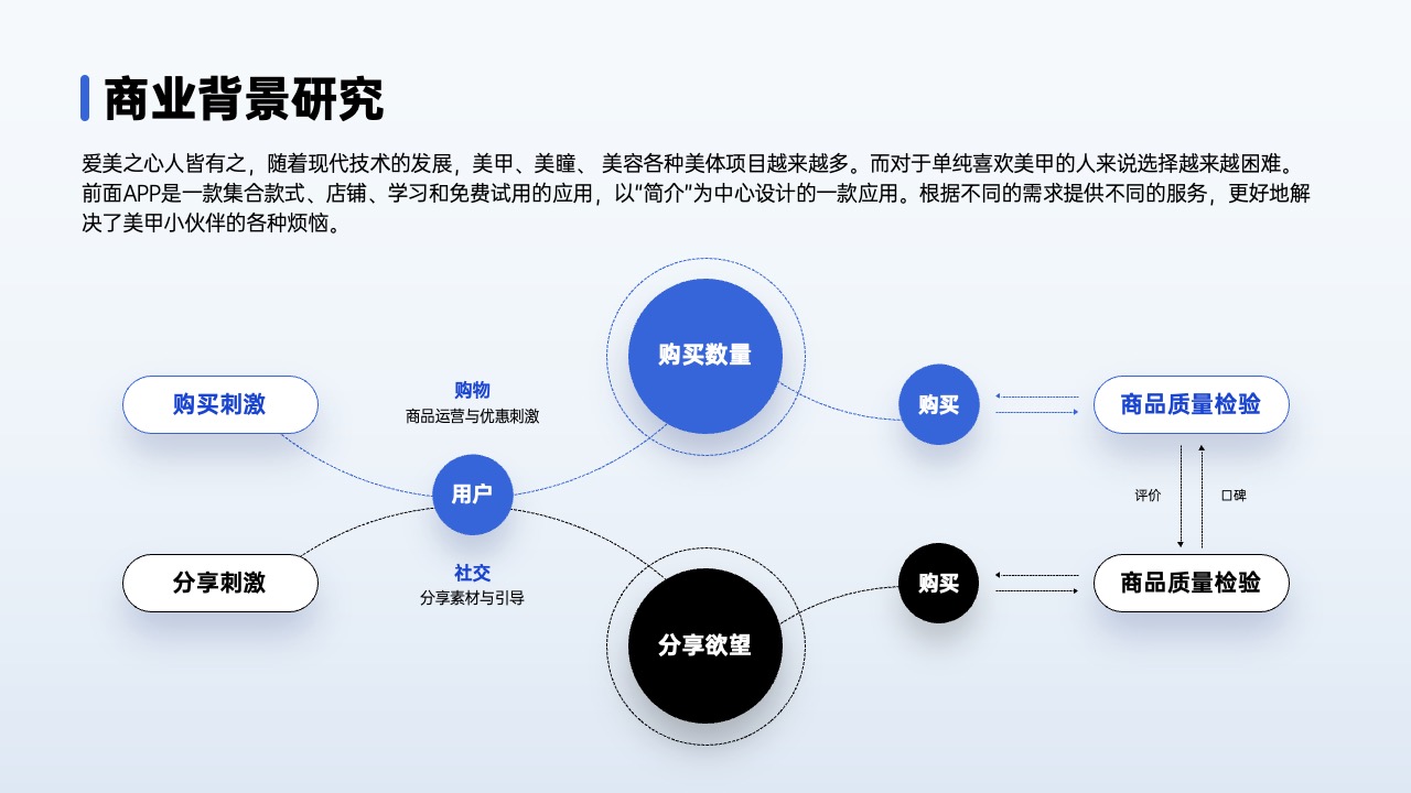 PPT架构 PPT模板  80页互联网逻辑图表PPT模板免费下载