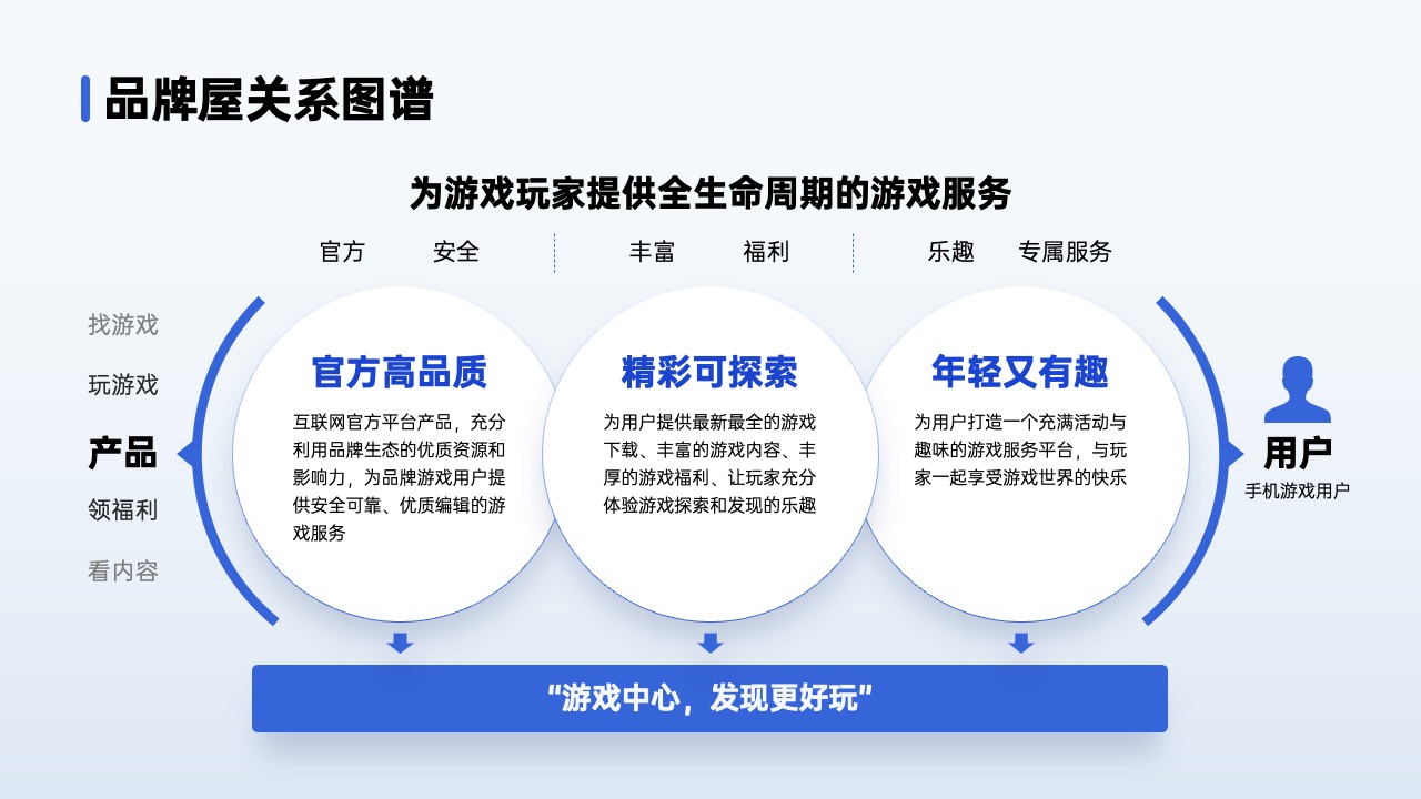 PPT架构 PPT模板  80页互联网逻辑图表PPT模板免费下载