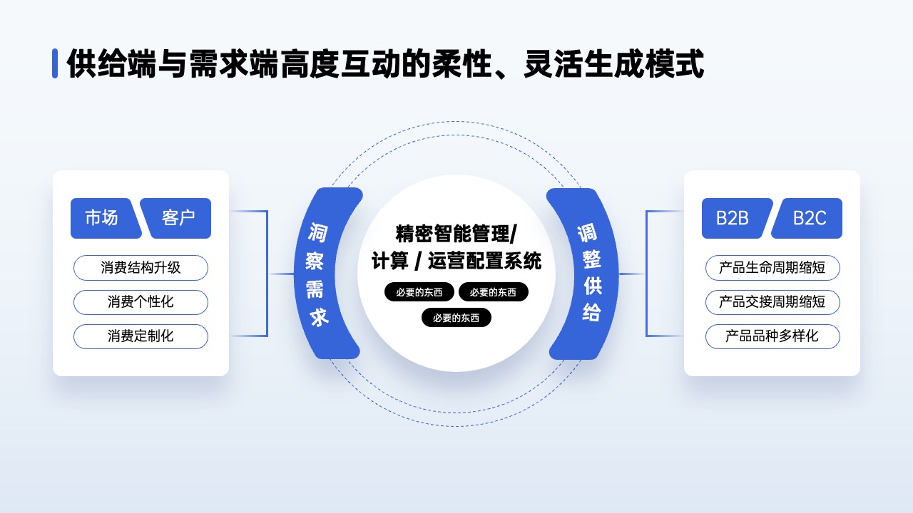 PPT架构 PPT模板  80页互联网逻辑图表PPT模板免费下载