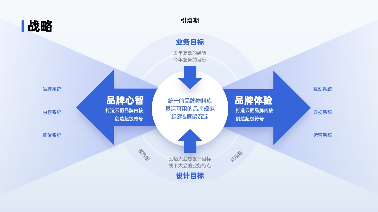PPT架构 PPT模板  80页互联网逻辑图表PPT模板免费下载