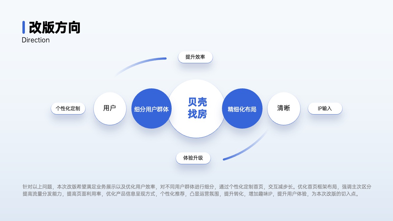 PPT架构 PPT模板  80页互联网逻辑图表PPT模板免费下载