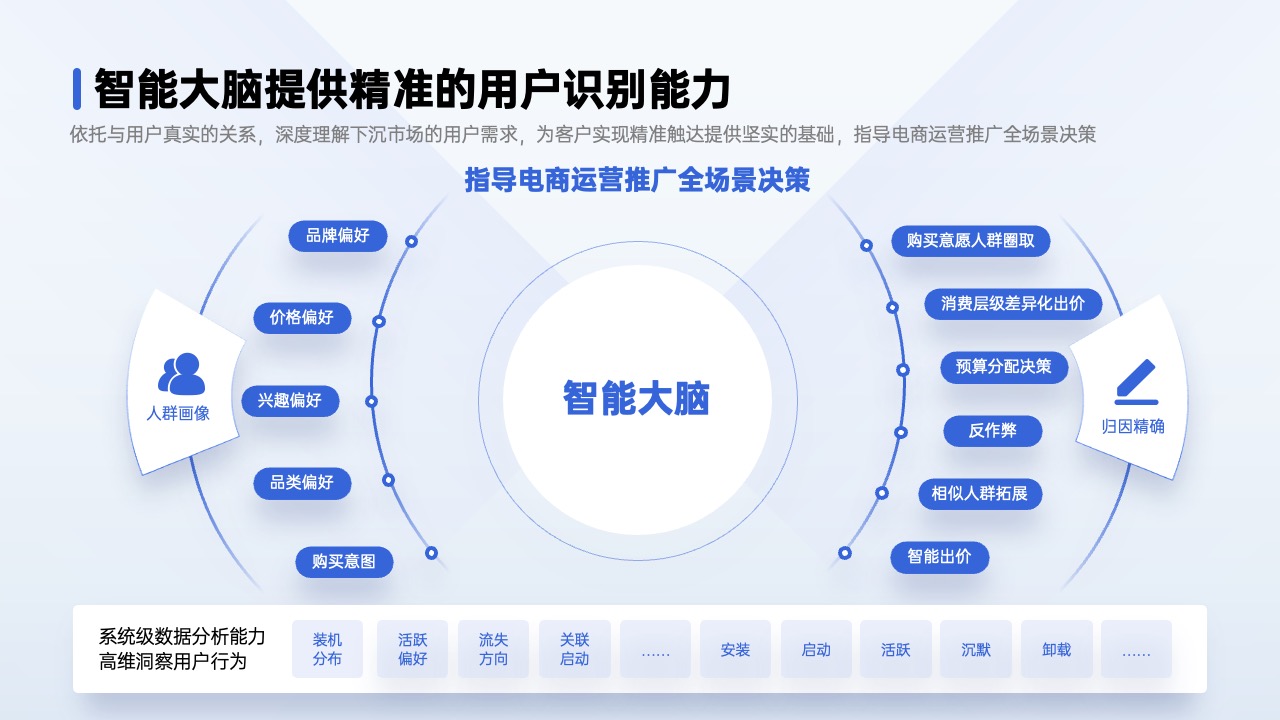 PPT架构 PPT模板  80页互联网逻辑图表PPT模板免费下载