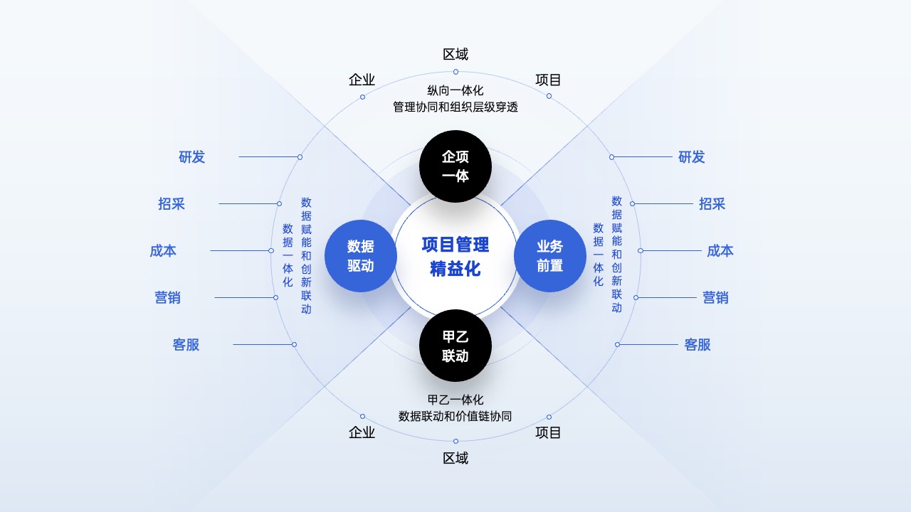 PPT架构 PPT模板  80页互联网逻辑图表PPT模板免费下载