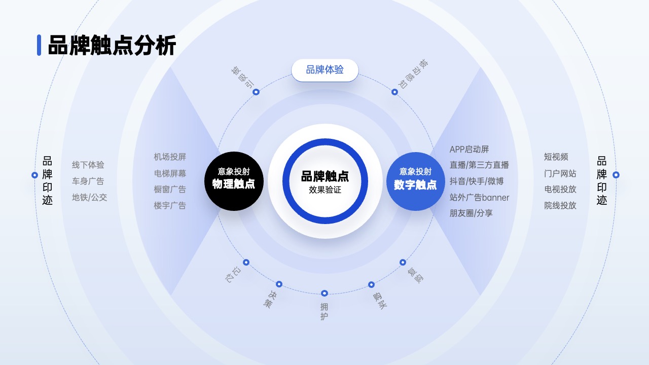 PPT架构 PPT模板  80页互联网逻辑图表PPT模板免费下载