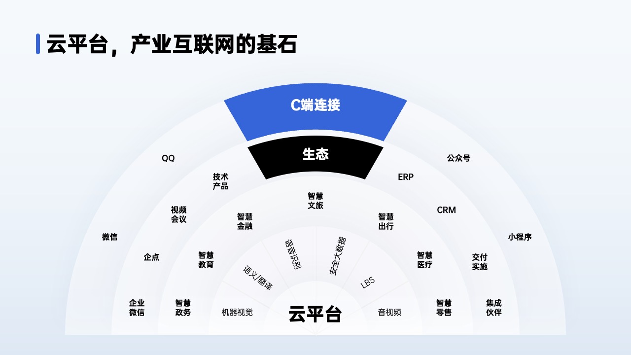 PPT架构 PPT模板  80页互联网逻辑图表PPT模板免费下载