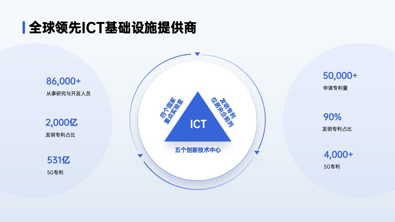PPT架构 PPT模板  80页互联网逻辑图表PPT模板免费下载