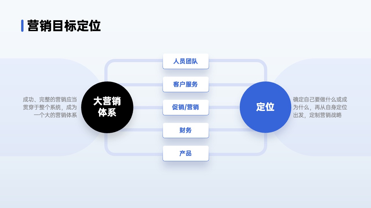 PPT架构 PPT模板  80页互联网逻辑图表PPT模板免费下载