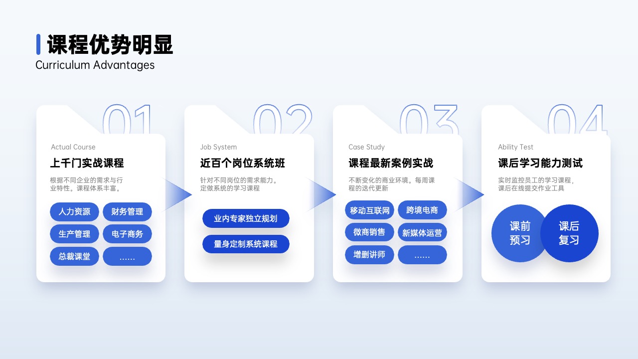 PPT架构 PPT模板  80页互联网逻辑图表PPT模板免费下载