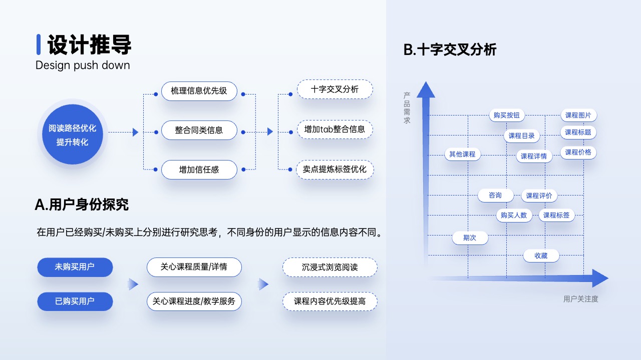 PPT架构 PPT模板  80页互联网逻辑图表PPT模板免费下载