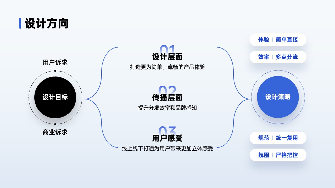 PPT架构 PPT模板  80页互联网逻辑图表PPT模板免费下载