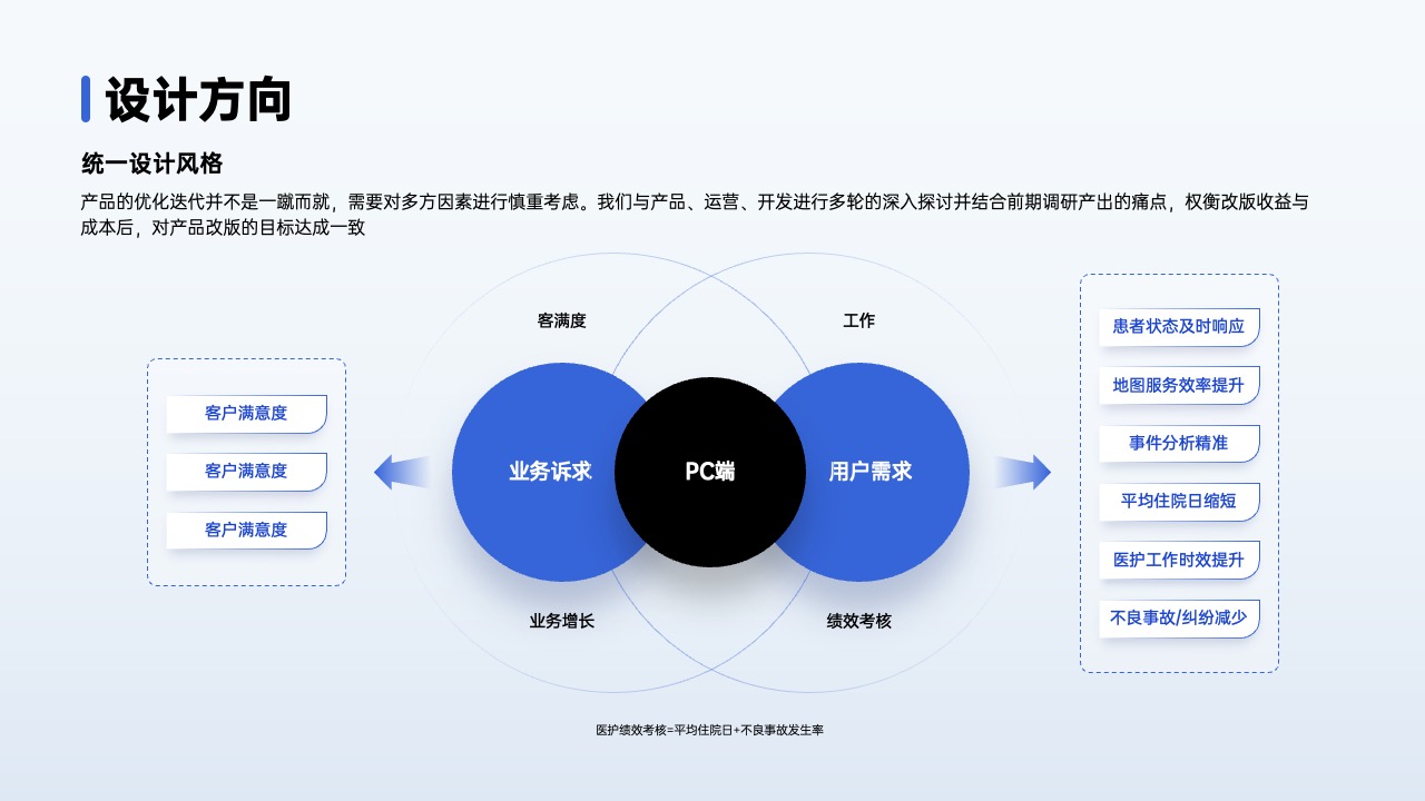 PPT架构 PPT模板  80页互联网逻辑图表PPT模板免费下载