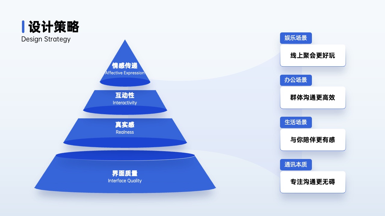 PPT架构 PPT模板  80页互联网逻辑图表PPT模板免费下载