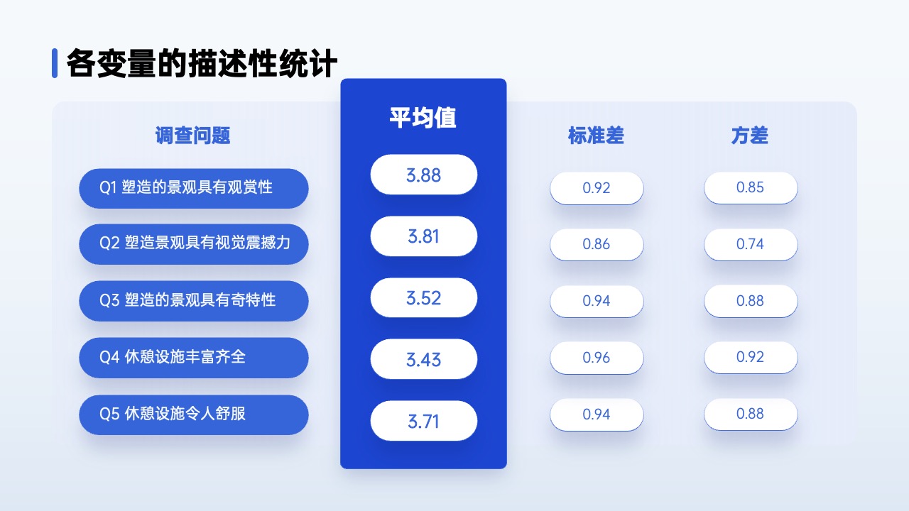 PPT架构 PPT模板  80页互联网逻辑图表PPT模板免费下载