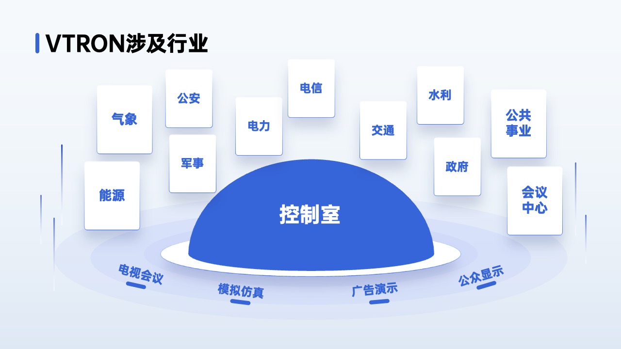 PPT架构 PPT模板  80页互联网逻辑图表PPT模板免费下载