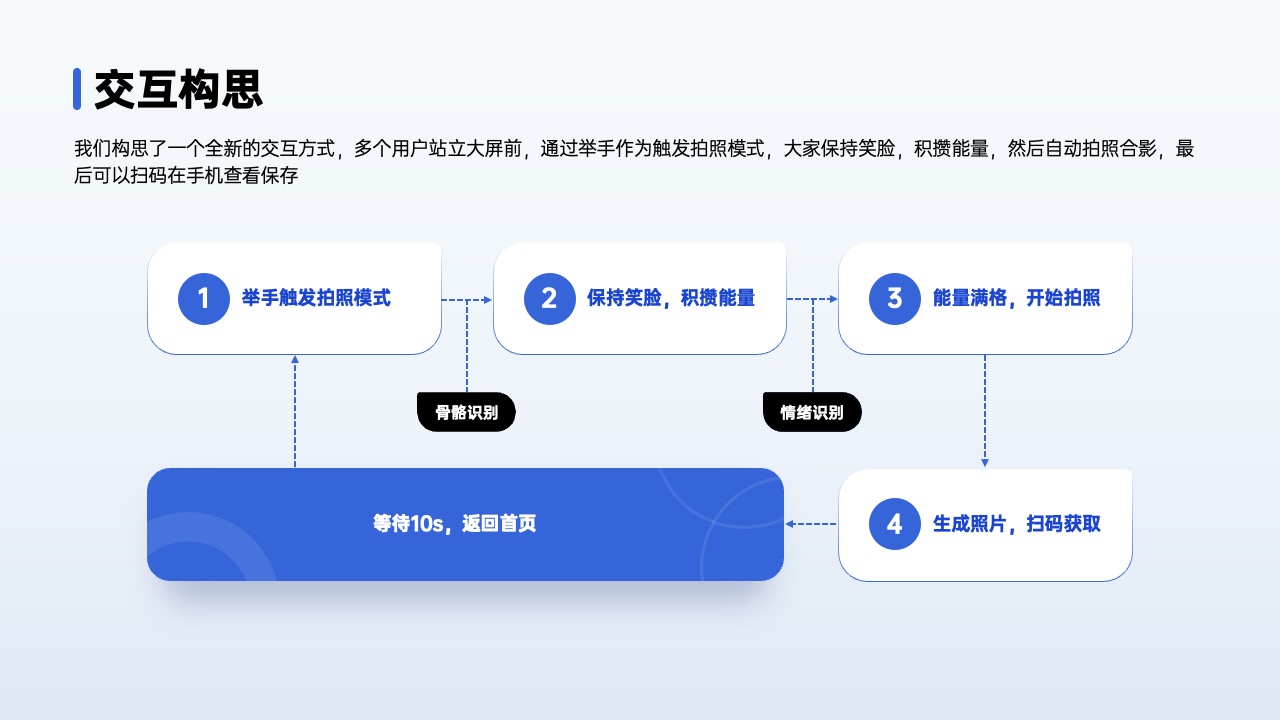 PPT架构 PPT模板  80页互联网逻辑图表PPT模板免费下载